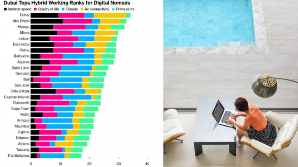 Dubrovnik Emerges as Top Destination for Digital Nomads Seeking Work Life Balance
