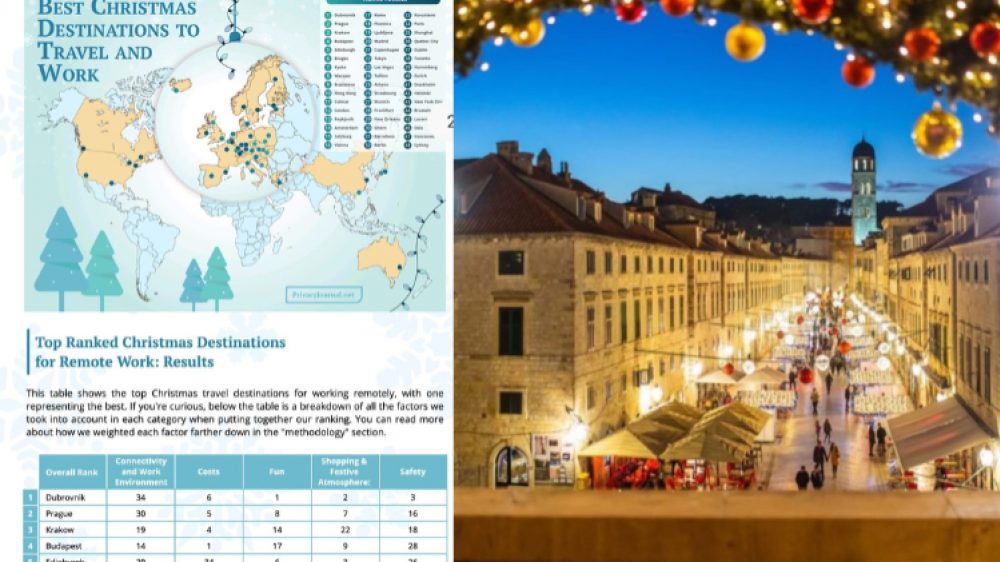 Dubrovnik Tops the List as the Best Christmas Destination for 2024